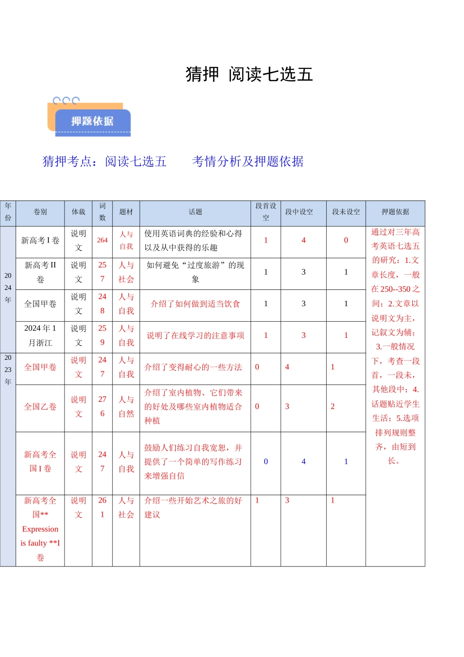 猜押 阅读七选五（话题分类）（原卷版）-2025年高考英语冲刺抢押秘籍.docx_第1页