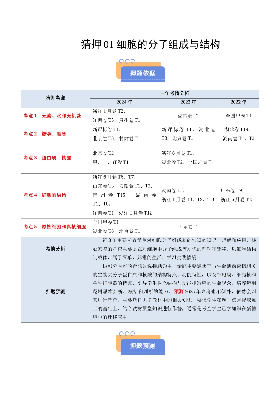 猜押01 细胞的分子组成与结构 （原卷版）-2025年高考生物冲刺抢押秘籍.docx_第1页