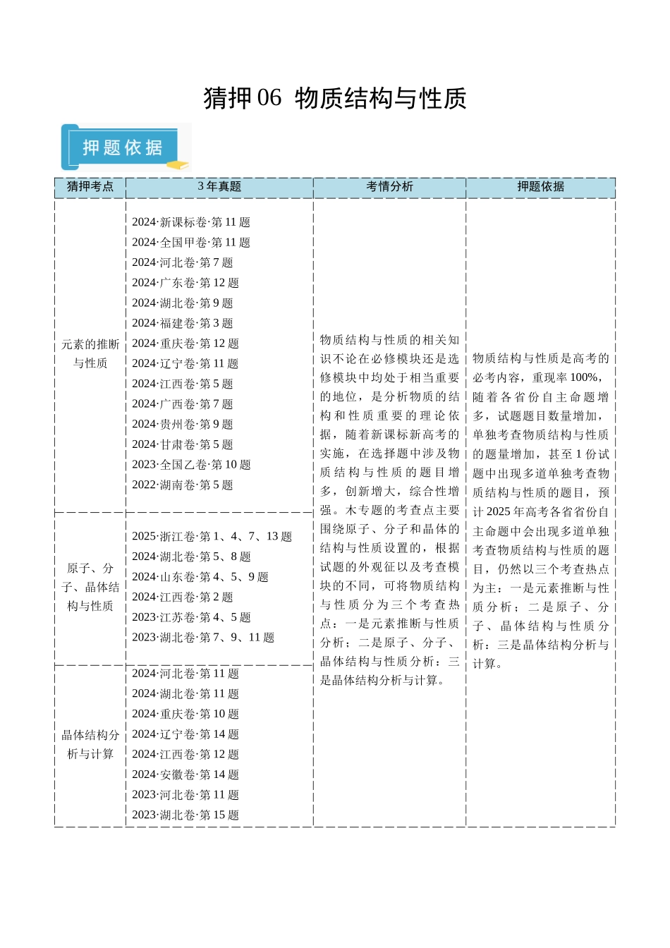 猜押06 物质结构与性质（解析版） -2025年高考化学冲刺抢押秘籍.docx_第1页