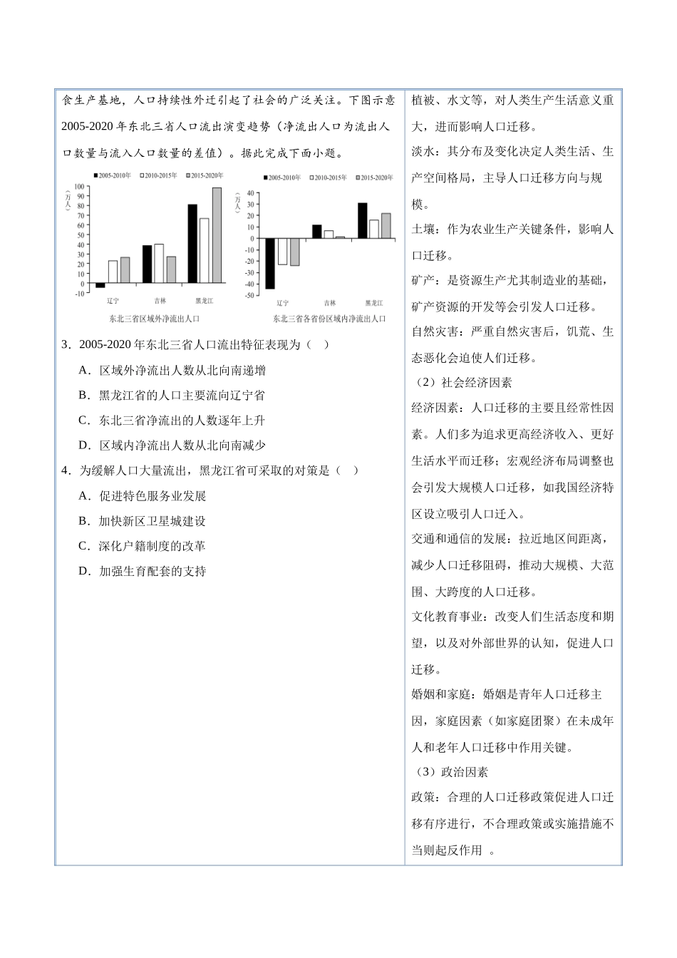 猜押06人口与城市-2025年高考地理冲刺抢押秘籍（新高考通用）（原卷版）.docx_第3页