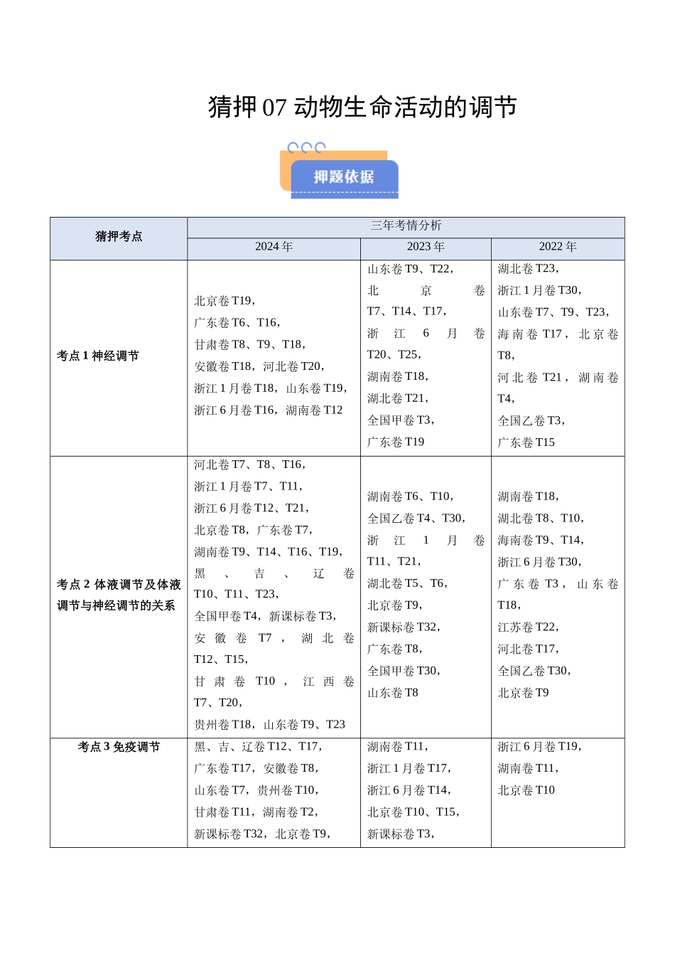 猜押07 动物生命活动的调节（原卷版）-2025年高考生物冲刺抢押秘籍.docx_第1页