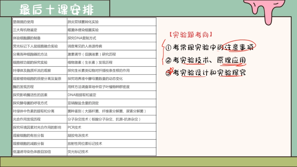 【20250412】最后十课第一课：教材常考实验（笔记）.pdf_第3页