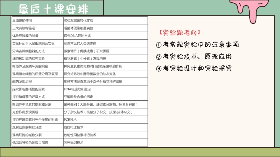 【20250412】最后十课第一课：教材常考实验.pdf_第3页