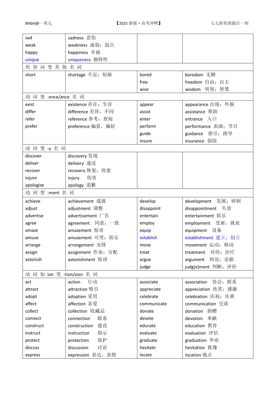 【20250412】最后十课第一课：语法填空【基础篇】配套材料 词性转换.pdf_第2页
