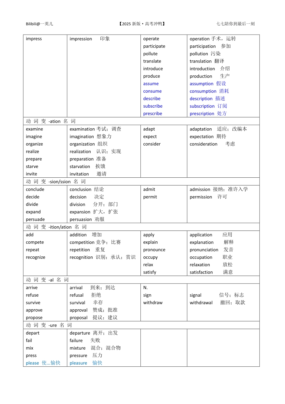 【20250412】最后十课第一课：语法填空【基础篇】配套材料 词性转换.pdf_第3页