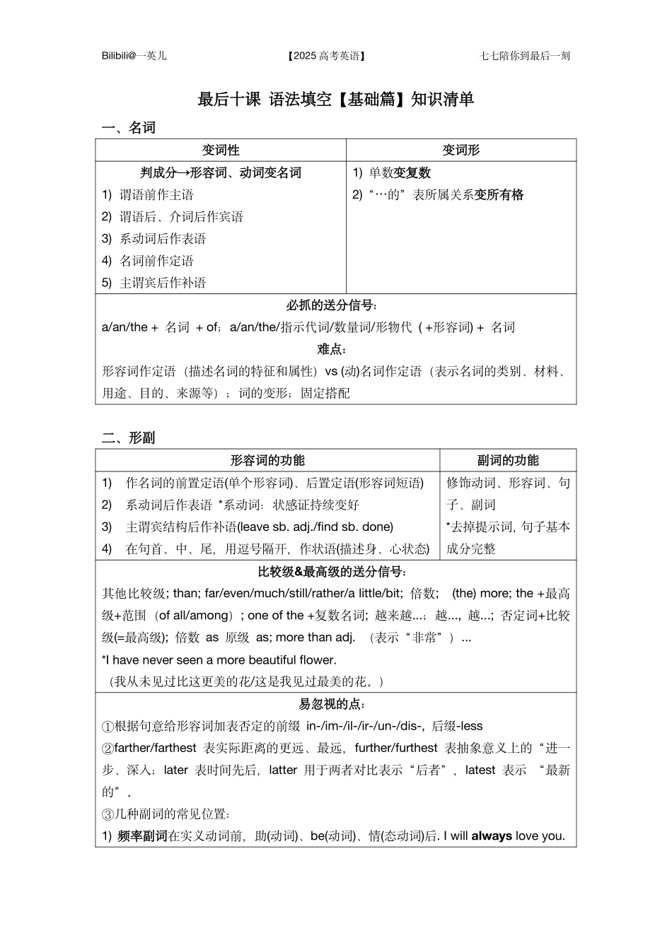 【20250412】最后十课第一课：语法填空【基础篇】-知识清单.pdf_第1页