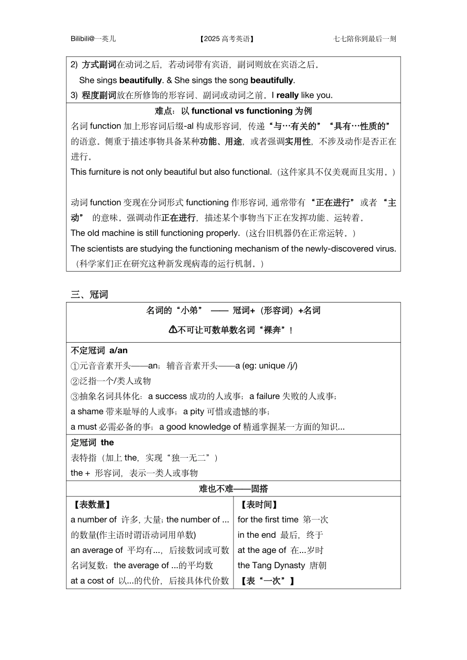【20250412】最后十课第一课：语法填空【基础篇】-知识清单.pdf_第2页