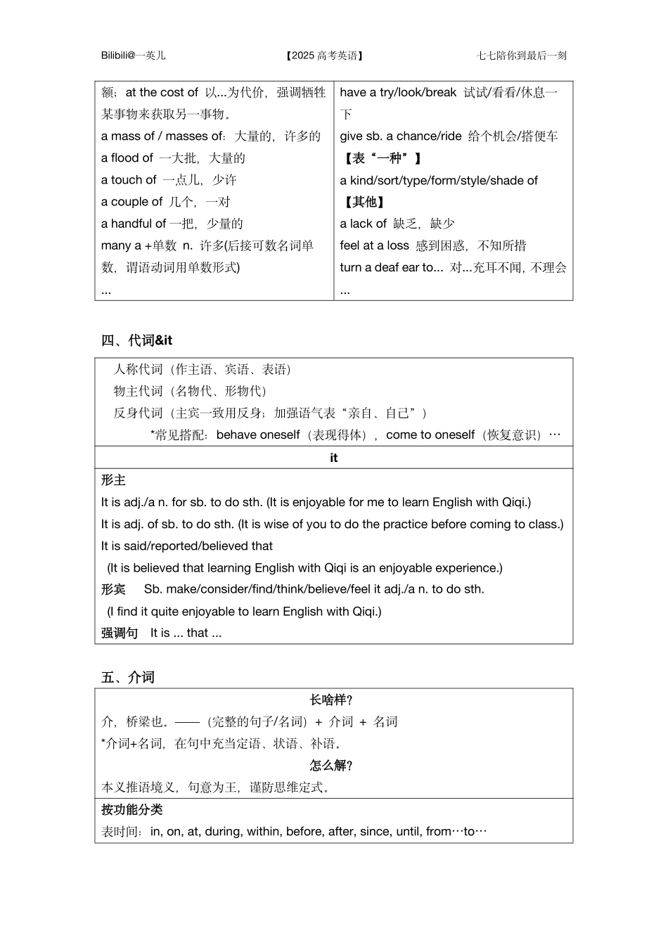 【20250412】最后十课第一课：语法填空【基础篇】-知识清单.pdf_第3页