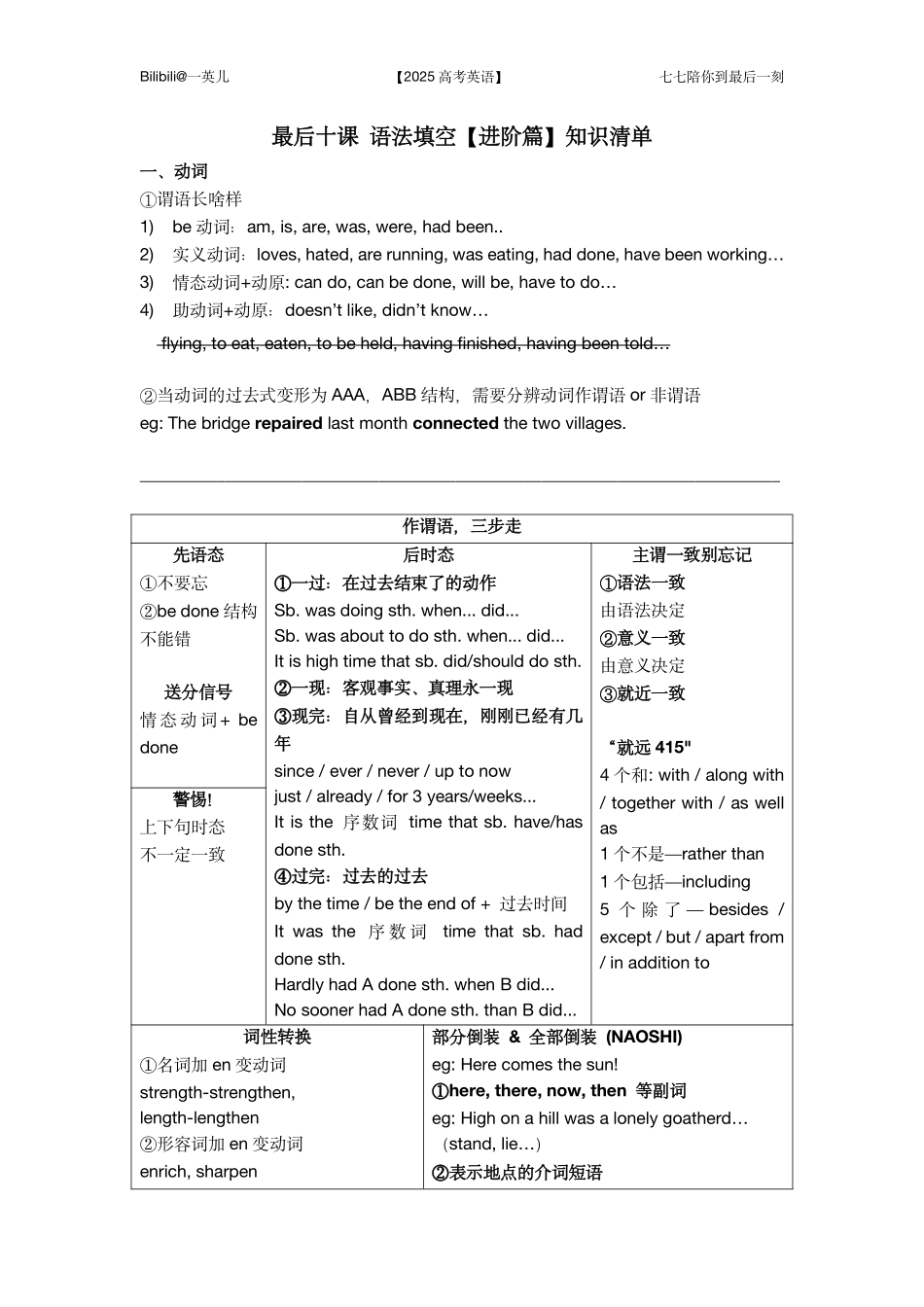 【20250419】最后十课第二课：语法填空【进阶篇】 知识清单.pdf_第1页