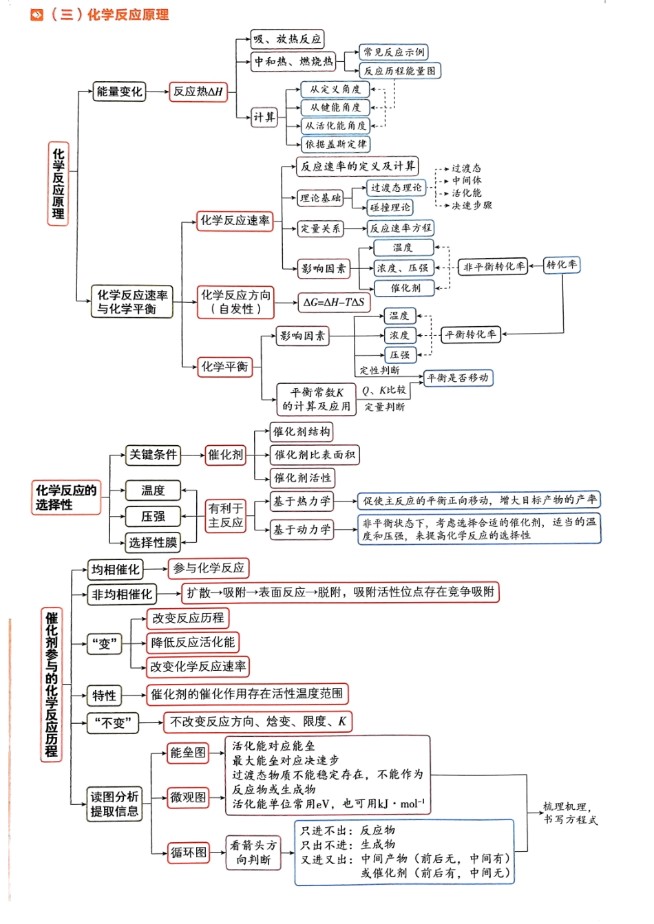 2025版《理想树上分攻略》高考化学非选择题答题模板.pdf_第2页