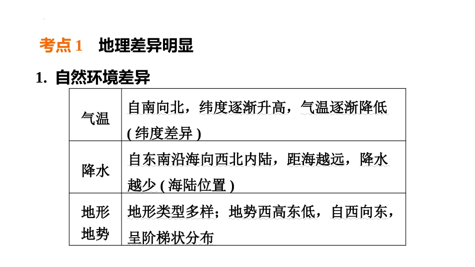 2025年会考地理复习课件( 37张PPT) 第22课时　中国的地理差异.pptx_第2页