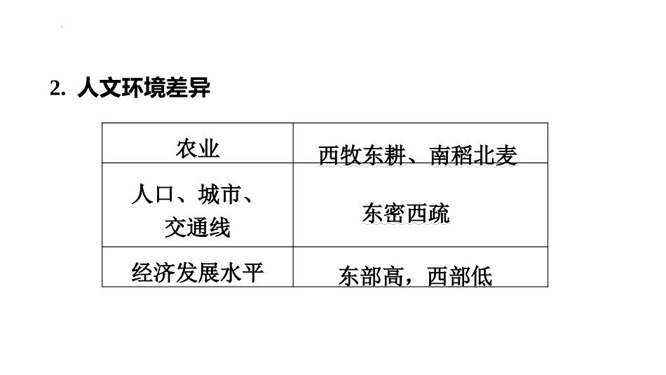 2025年会考地理复习课件( 37张PPT) 第22课时　中国的地理差异.pptx_第3页