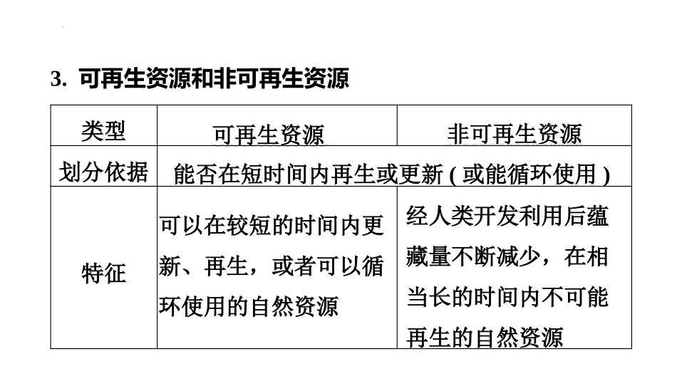 2025年会考地理复习课件( 49张PPT)  第19课时　中国的自然资源.pptx_第3页