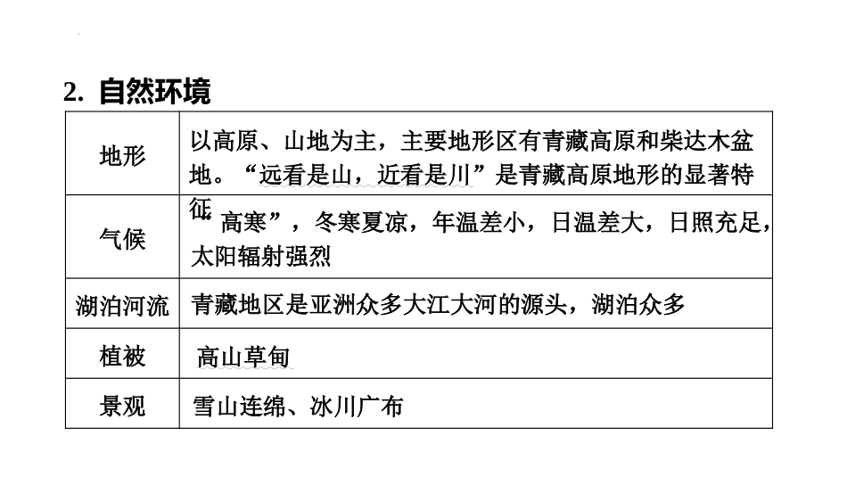 2025年会考地理复习课件第25课时　青藏地区(共34张PPT).pptx_第3页