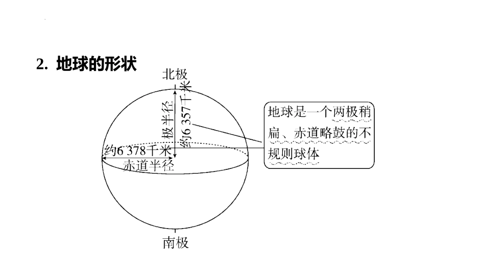 2025年会考地理专项复习第1课时　地球和地球仪 课件(共41张PPT).pptx_第3页