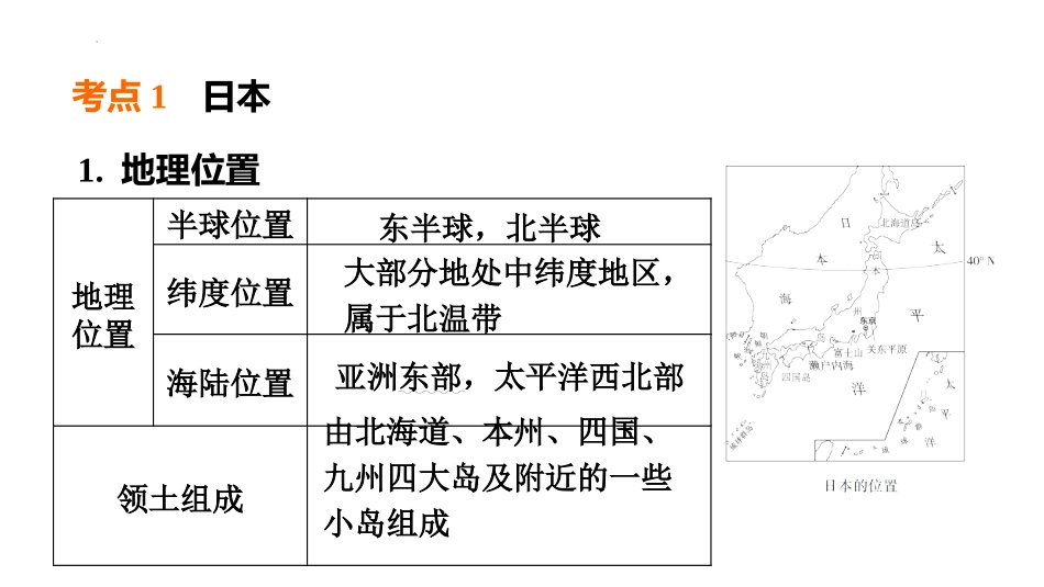 2025年会考地理专项复习课件( 36张PPT) 第12课时　走近国家(一)——日本和俄罗斯.pptx_第2页