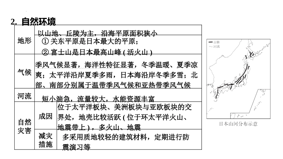 2025年会考地理专项复习课件( 36张PPT) 第12课时　走近国家(一)——日本和俄罗斯.pptx_第3页