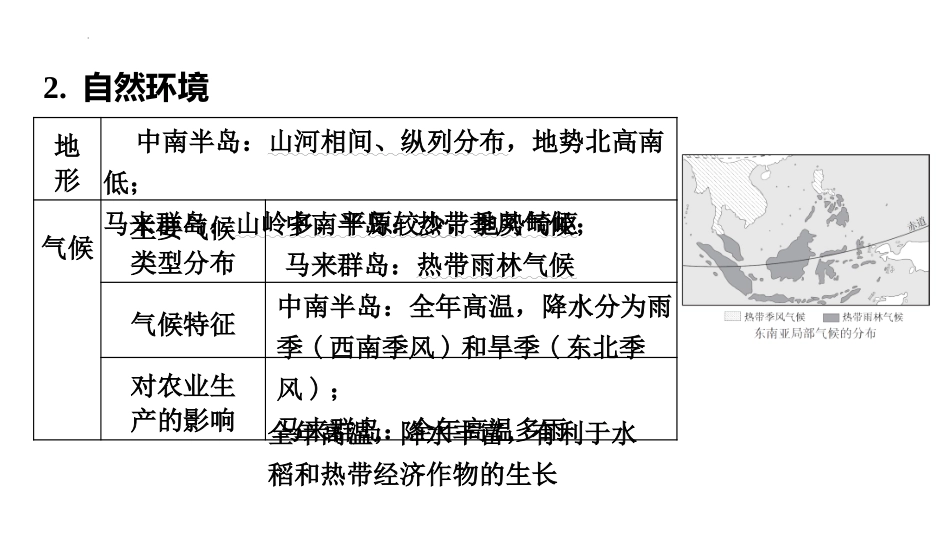 2025年会考地理专项复习课件( 44张PPT) 第10课时 了解地区(一)——东南亚、南亚和西亚.pptx_第3页