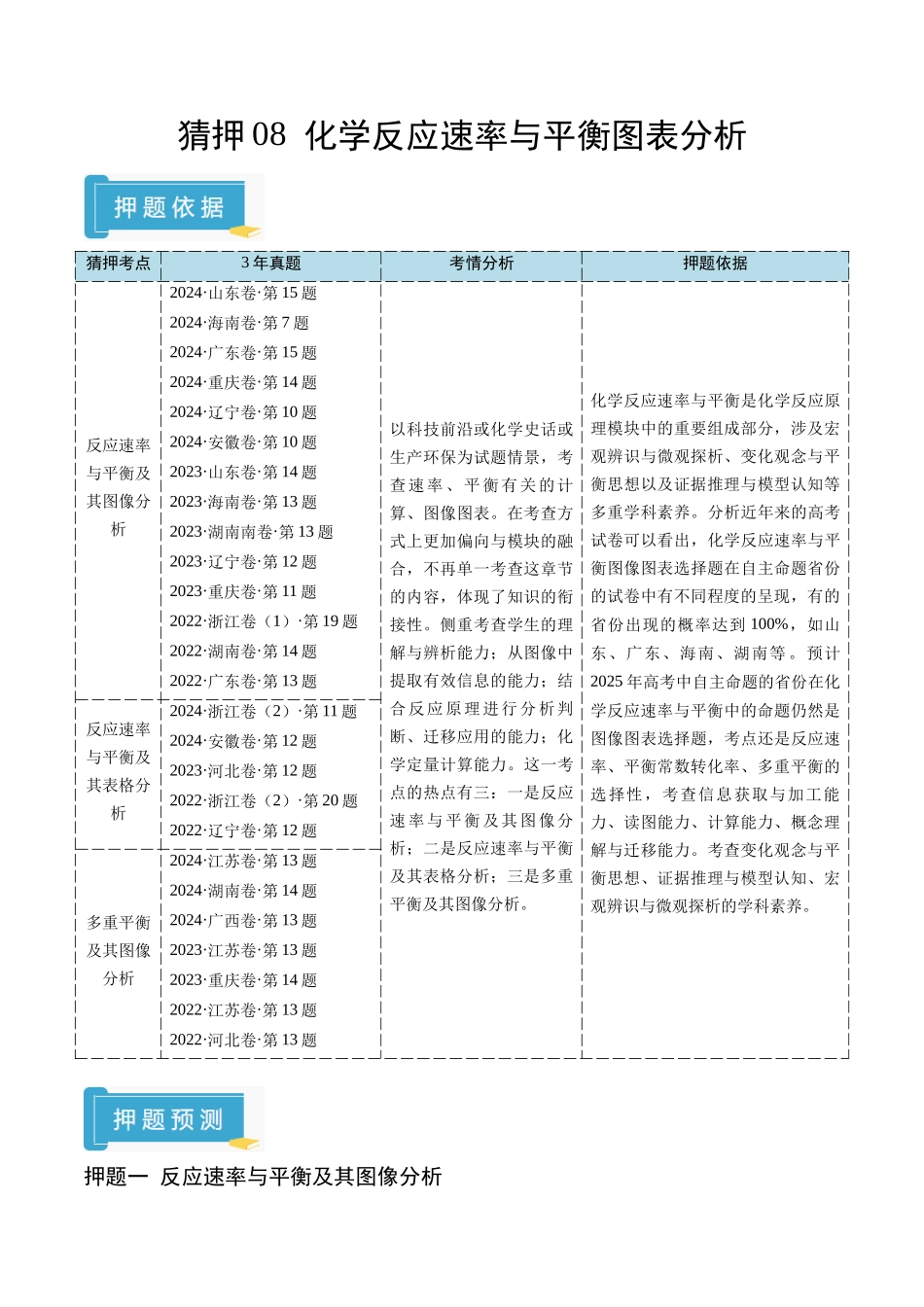 猜押08 化学反应速率与平衡图表分析（原卷版）-2025年高考化学冲刺抢押秘籍.docx_第1页