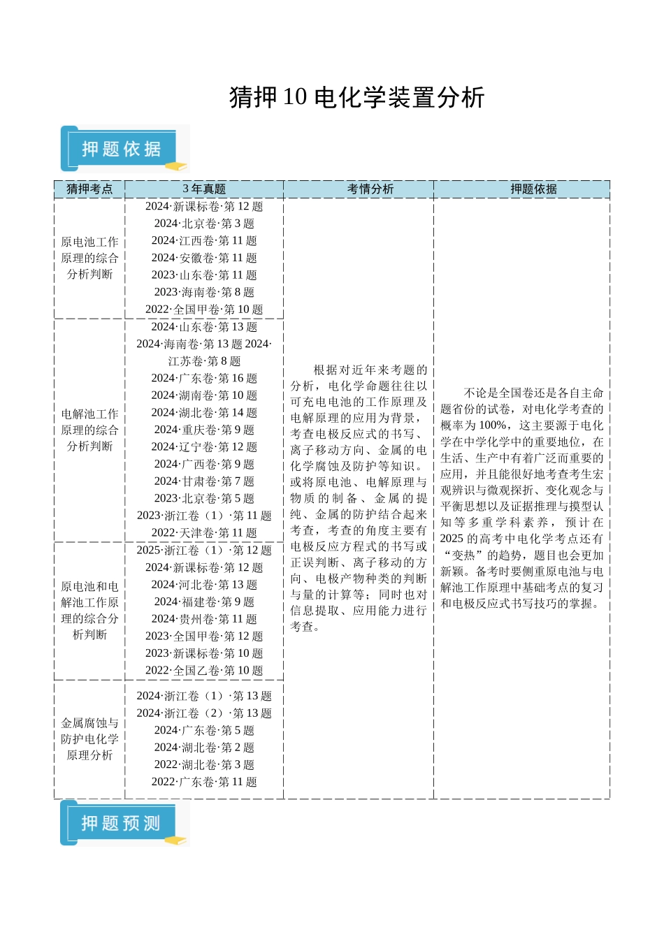 猜押10 电化学装置分析（解析版）-2025年高考化学冲刺抢押秘籍.docx_第1页