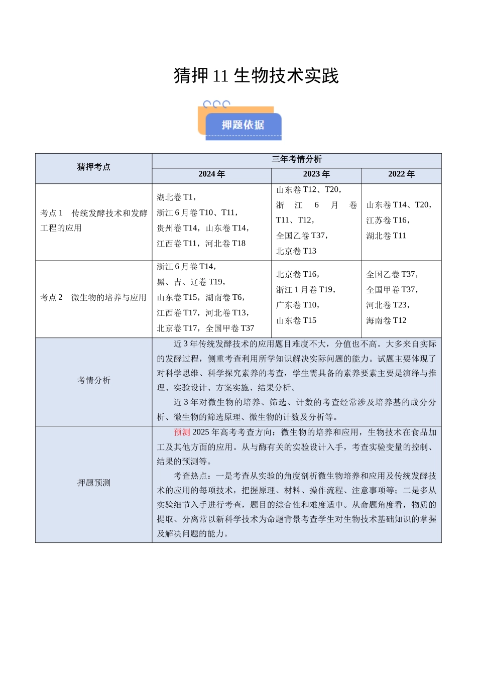猜押11 生物技术实践（原卷版）-2025年高考生物冲刺抢押秘籍.docx_第1页