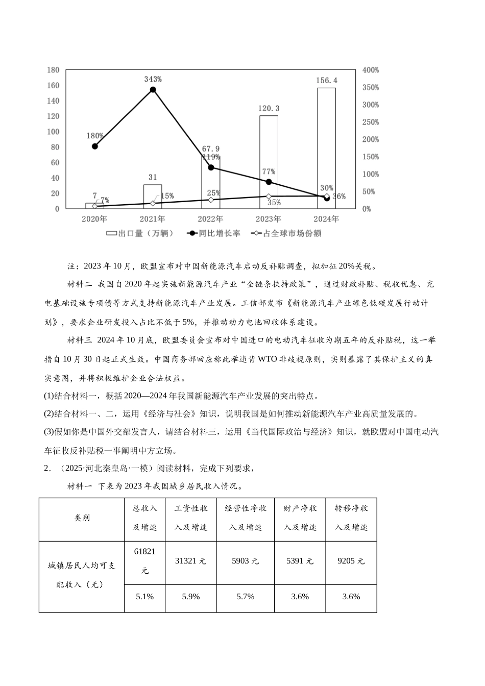 猜押题型06 图表类试题（原卷版）-2025年高考政治冲刺抢押秘籍（新高考通用）.docx_第2页