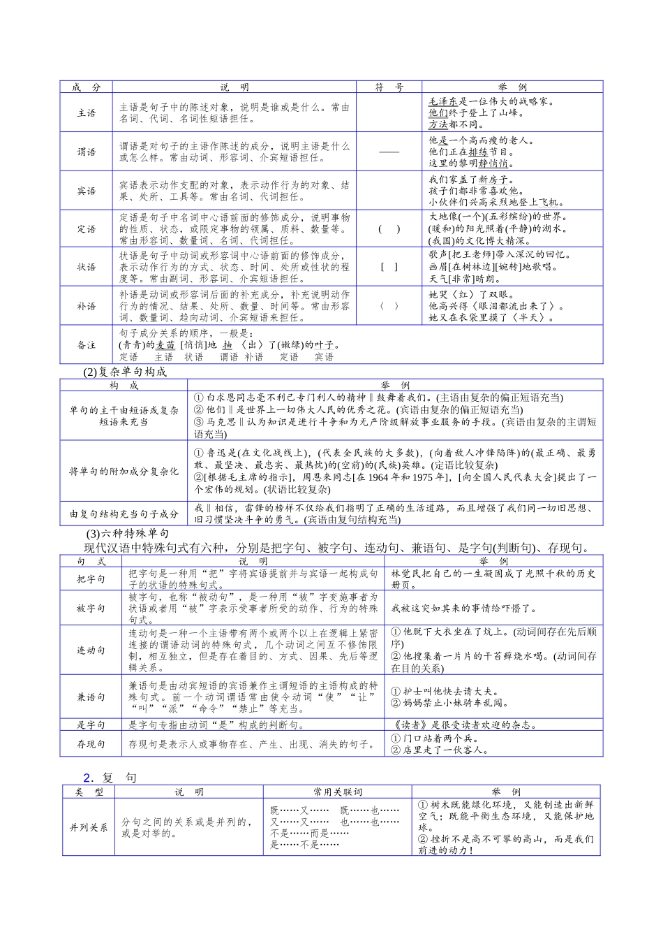 查漏知识  语用中需要的语法和逻辑知识整合-2025年高考语文冲刺抢押秘籍.docx_第2页
