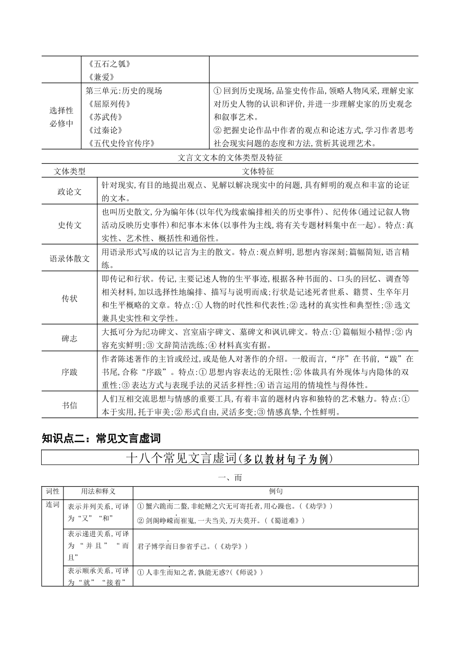 查漏知识 常见文言虚词的意思和文言文阅读方法-2025年高考语文冲刺抢押秘籍.docx_第2页