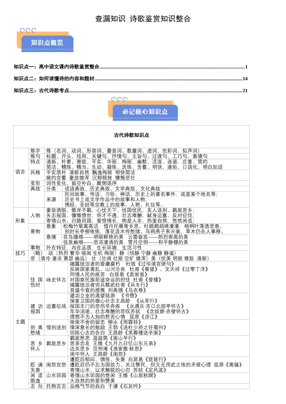 查漏知识 诗歌鉴赏知识整合-2025年高考语文冲刺抢押秘籍.docx_第1页