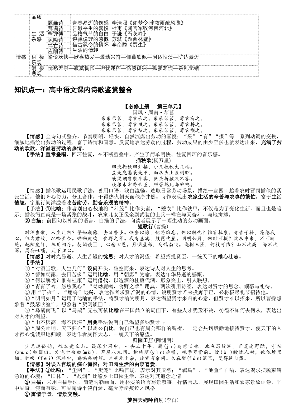 查漏知识 诗歌鉴赏知识整合-2025年高考语文冲刺抢押秘籍.docx_第2页