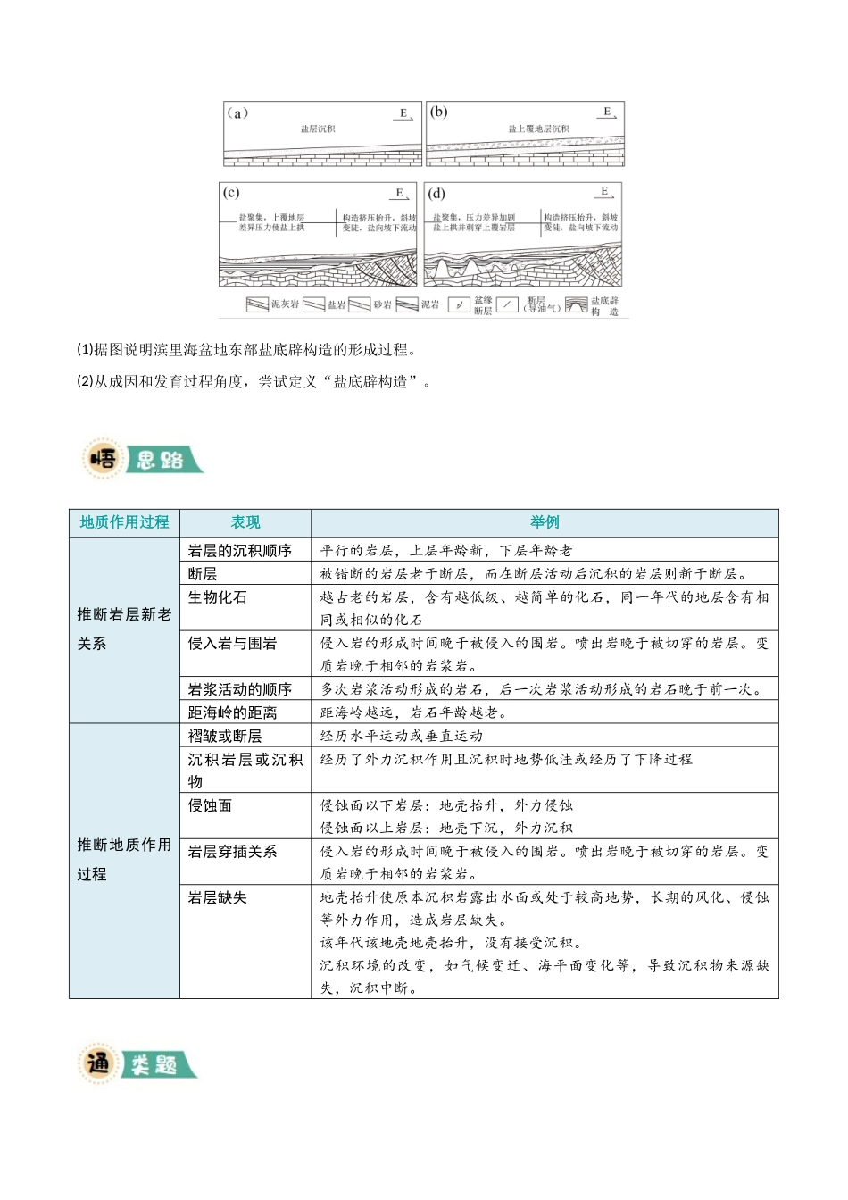 冲刺2025年高考地理大题突破-大题03 地表形态变化过程（5大热点角度）（原卷版）.docx_第3页