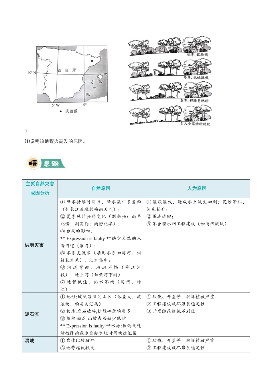 冲刺2025年高考地理大题突破-大题05 自然地理与人类活动的相互关系（4大热点角度）（原卷版）.docx_第3页