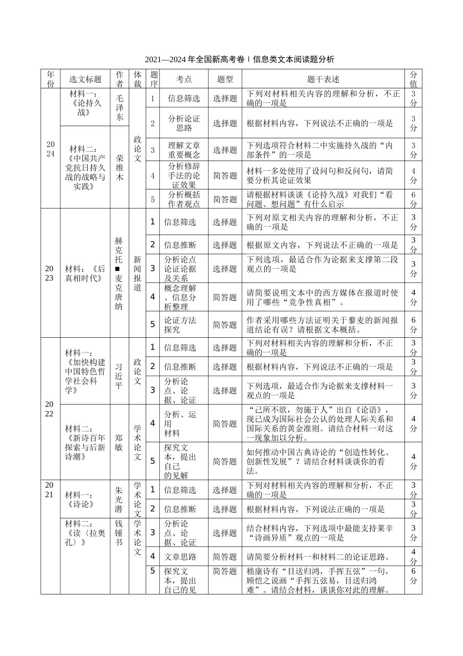 冲刺2025年高考语文大题突破-大题01   信息类文本阅读（现代文阅读Ⅰ）（解析版）.docx_第2页