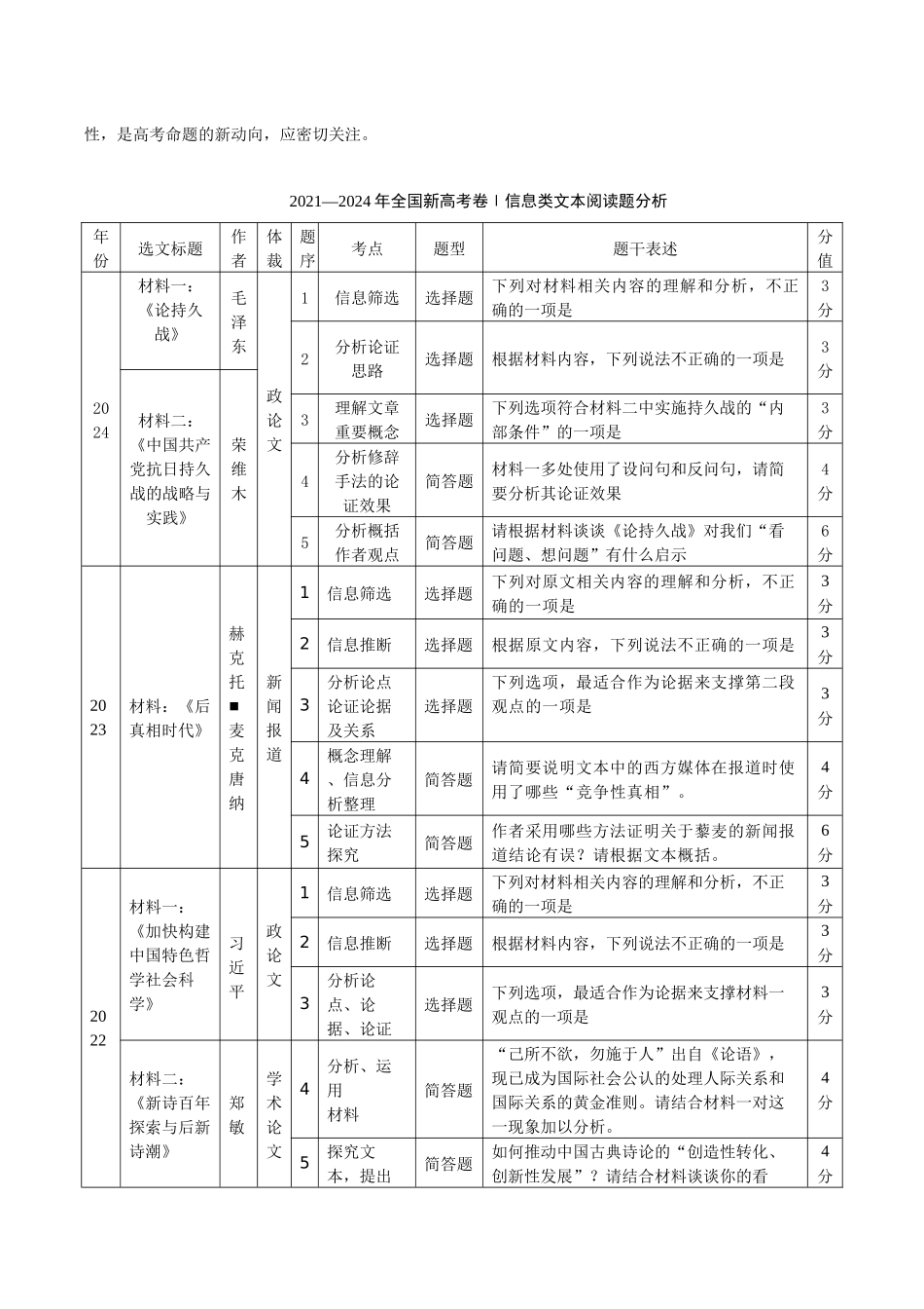 冲刺2025年高考语文大题突破-大题01   信息类文本阅读（现代文阅读Ⅰ）（原卷版）.docx_第2页