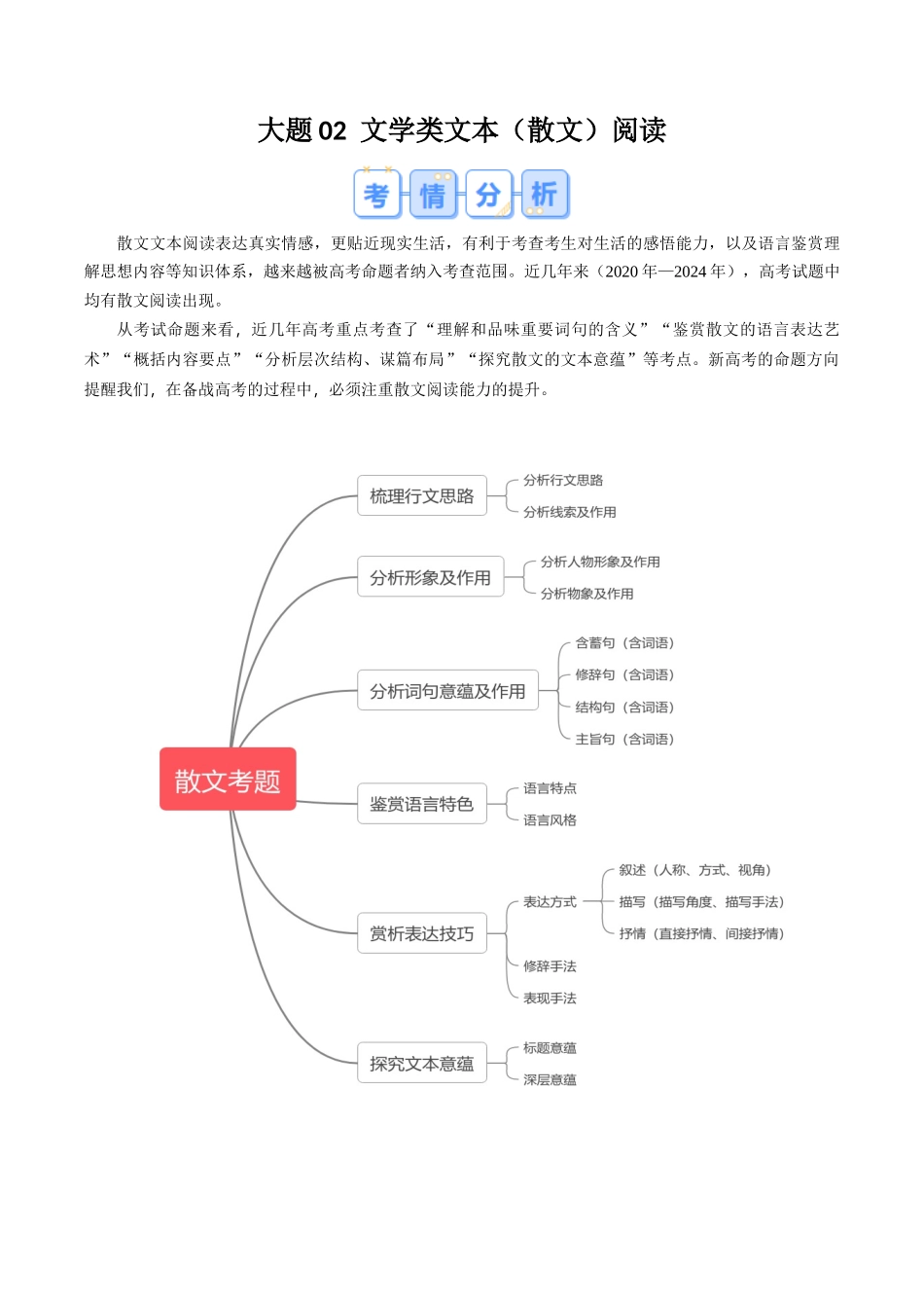 冲刺2025年高考语文大题突破-大题02  文学类文本（散文）阅读（ 现代文阅读Ⅱ） （ 解析版）.docx_第1页