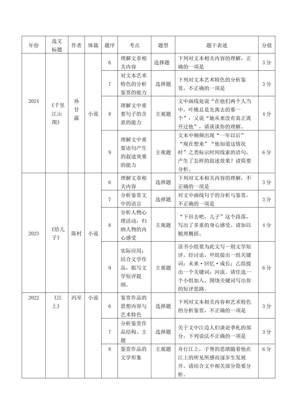 冲刺2025年高考语文大题突破-大题03  文学类文本（小说）阅读（ 现代文阅读Ⅱ） （解析版）.docx_第2页