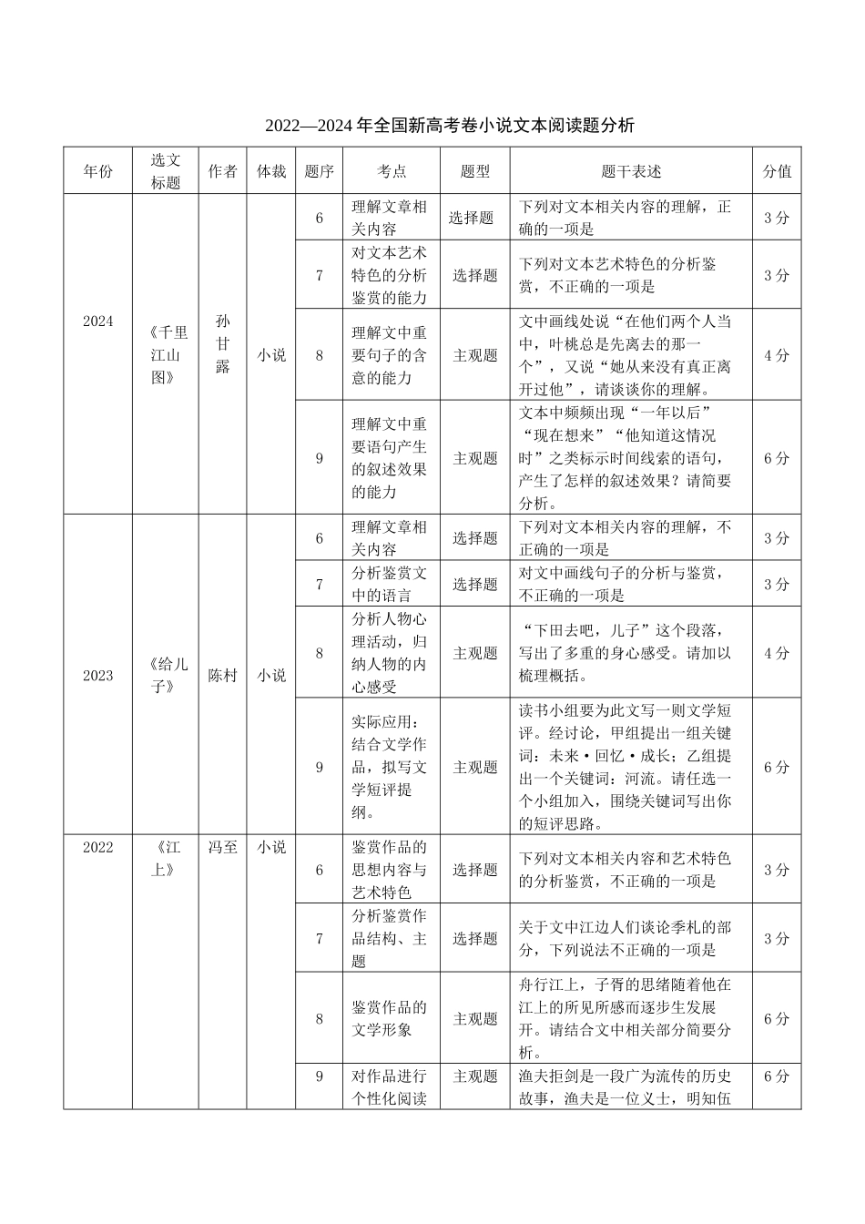 冲刺2025年高考语文大题突破-大题03  文学类文本（小说）阅读（原卷版）.docx_第2页