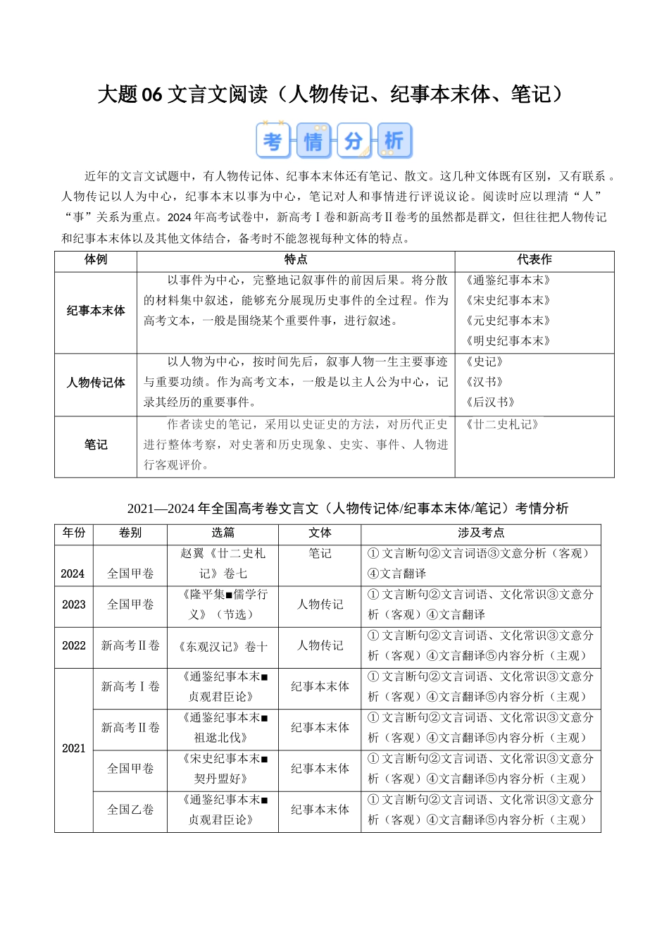 冲刺2025年高考语文大题突破-大题06 文言文阅读（人物传记、纪事本末体、笔记） （解析版）.docx_第1页