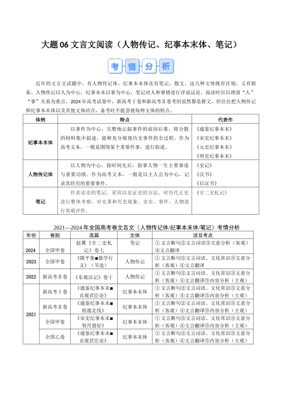 冲刺2025年高考语文大题突破-大题06 文言文阅读（人物传记、纪事本末体、笔记）（原卷版）.docx_第1页