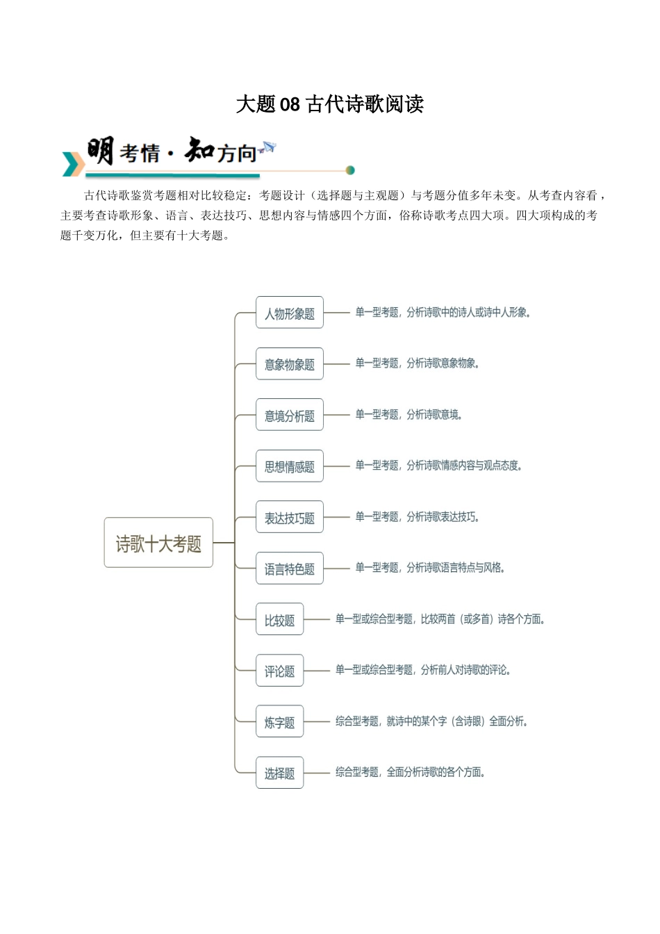 冲刺2025年高考语文大题突破-大题08 古代诗歌阅读（原卷版）.docx_第1页