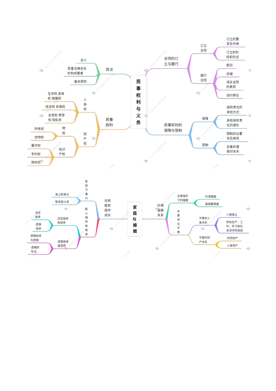 冲刺2025年高考政治大题突破-大题06  法律与生活（解析版）.docx_第2页