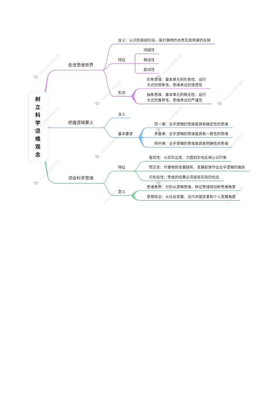 冲刺2025年高考政治大题突破-大题07  逻辑与思维（原卷版）.docx_第2页