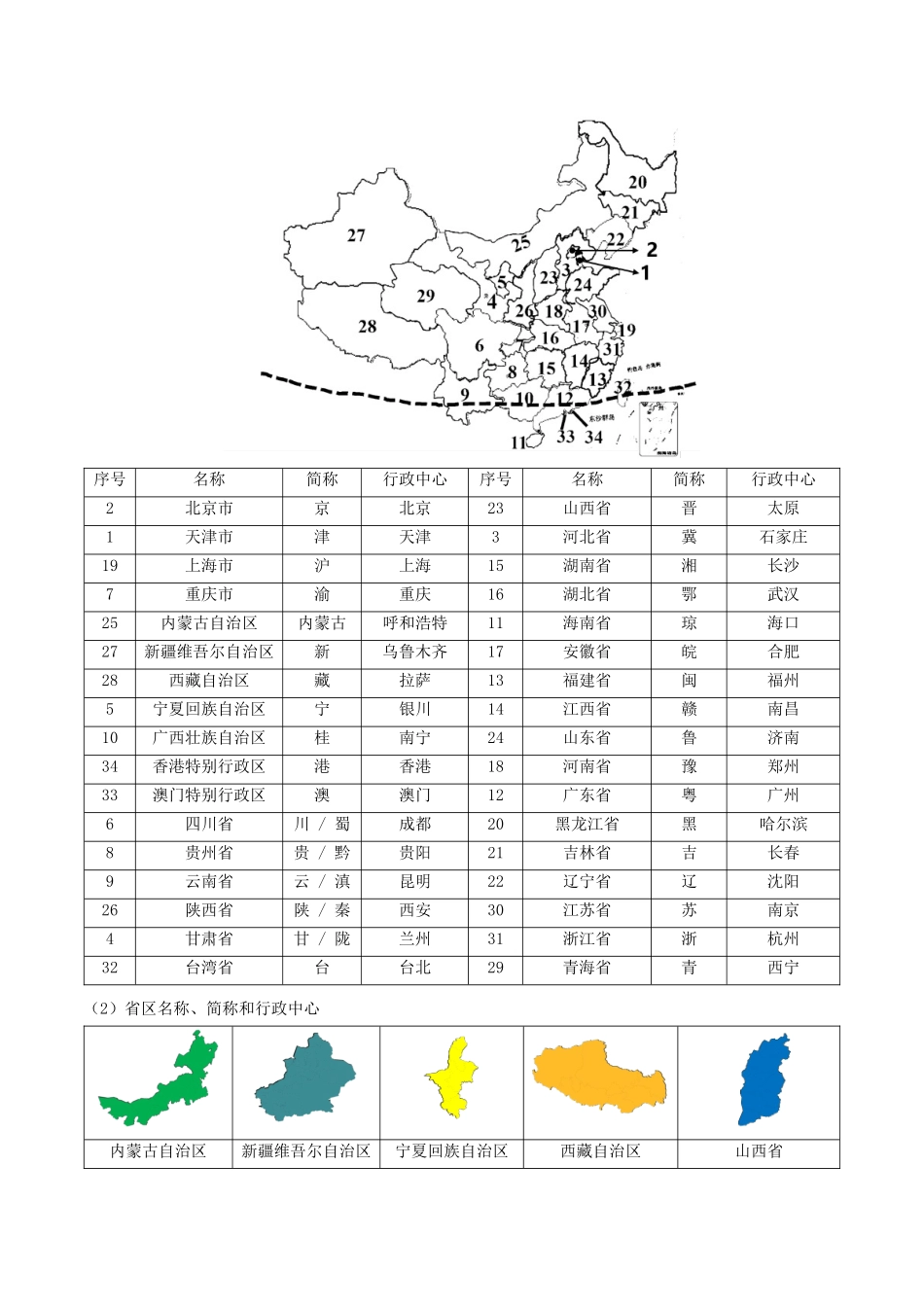 初中地理核心考点速记（中国地理一）-2025年会考地理知识点梳理.docx_第2页