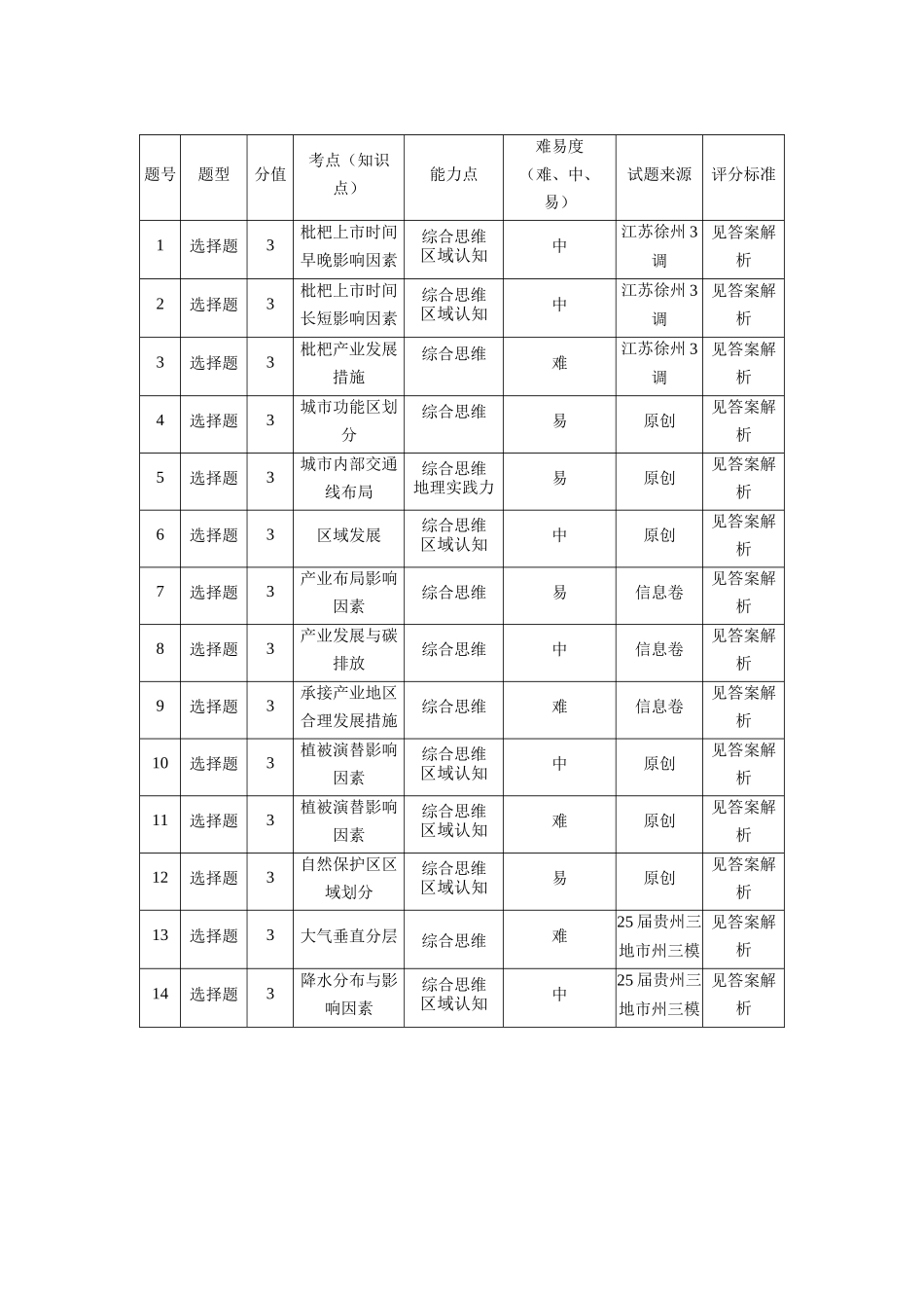 地理试卷（确定卷）双向明细目表【湖北卷】湖北省（恩施高中、夷陵中学、郧阳中学）2025届高三仿真模拟新高考I卷（确定卷）（5.26-5.27）.docx_第2页