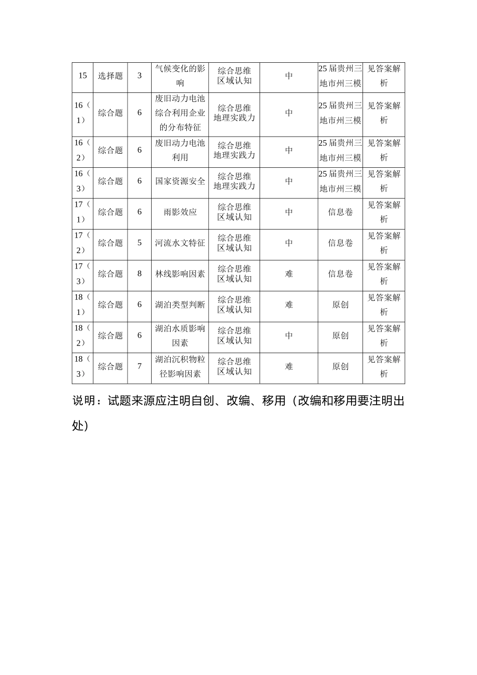 地理试卷（确定卷）双向明细目表【湖北卷】湖北省（恩施高中、夷陵中学、郧阳中学）2025届高三仿真模拟新高考I卷（确定卷）（5.26-5.27）.docx_第3页