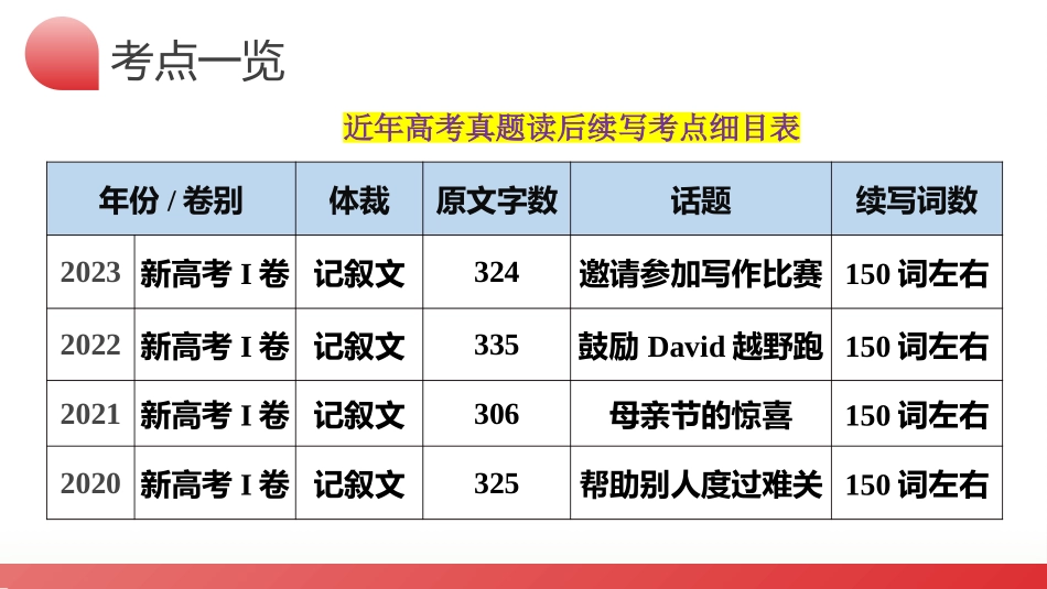 第01讲 读后续写之高效解读文本（课件）-2024年高考英语一轮复习讲练测（新教材新高考）.pptx_第3页