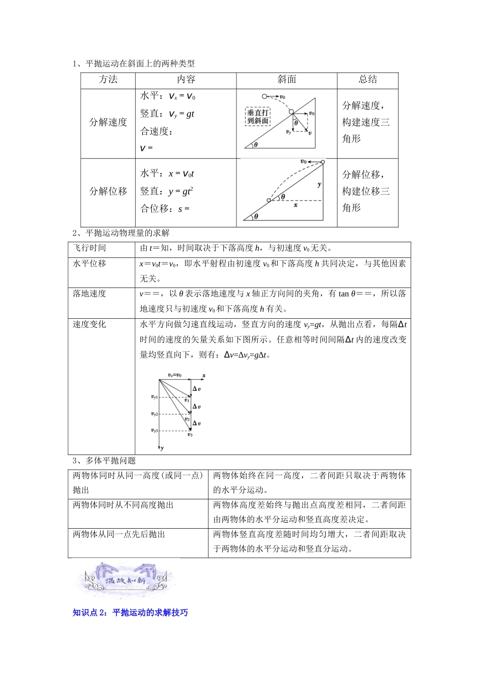 第03讲 复习专题三 抛体运动规律（学生版）-新高二暑假精品课（人教版）.docx_第2页