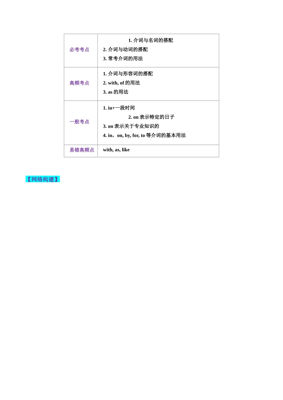 第03讲 介词 （讲义）-2024年高考英语一轮复习讲练测（新教材新高考）（解析版）.docx_第2页
