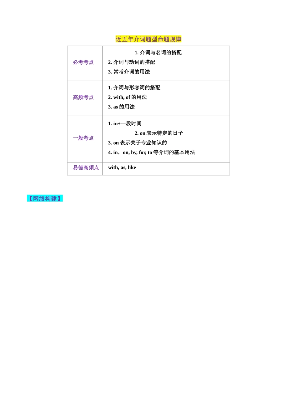 第03讲 介词 （讲义）-2024年高考英语一轮复习讲练测（新教材新高考）（原卷版）.docx_第2页