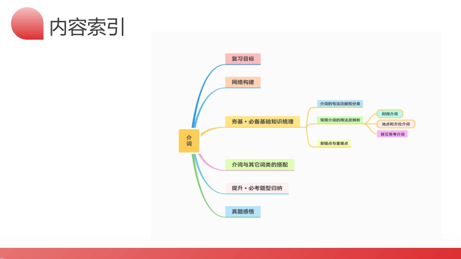 第03讲 介词 （课件）-2024年高考英语一轮复习讲练测（新教材新高考）.pptx_第3页